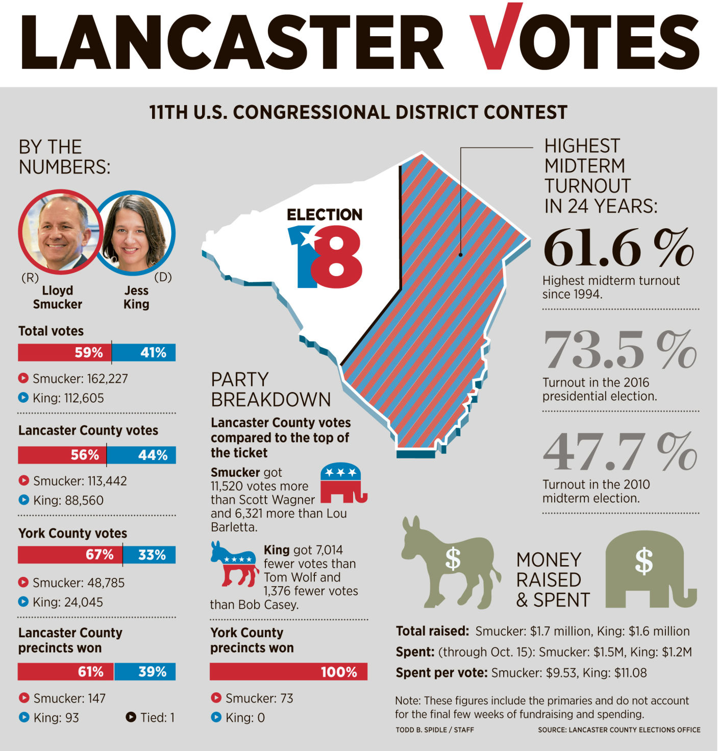 ELECTION18-Results
